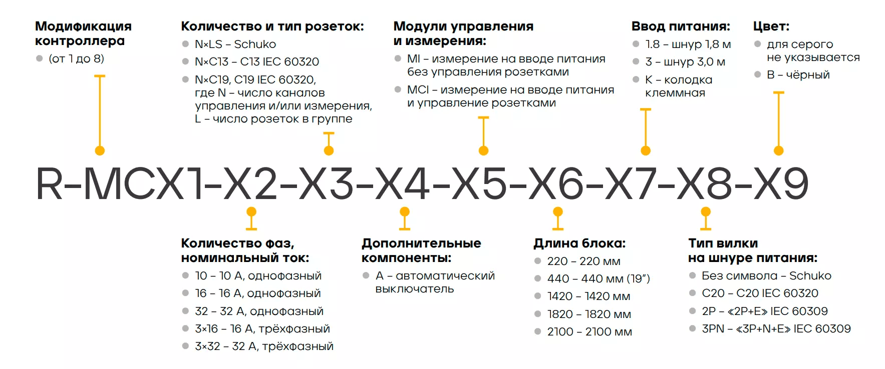 Упр. блок розеток с монит. Rem-MC1 2x2 S, 32A, алюм., 19", колодка