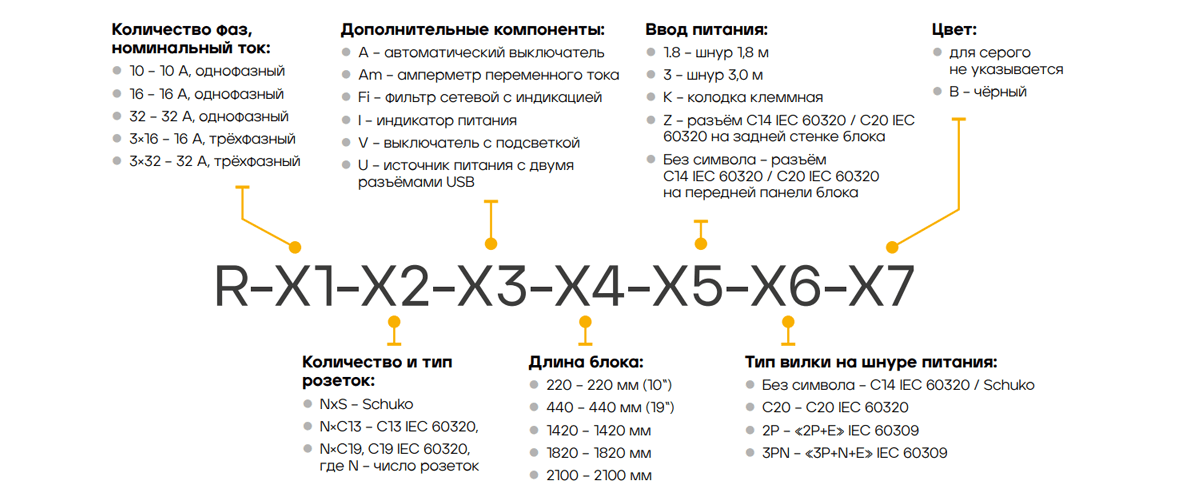 Блок розеток Rem-10 без шнура с фил. и инд., 10 IEC 60320 C13, вход IEC 60320 C14, 10A, алюм., 19"