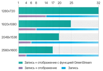 IPDROM Axxon Next NVR SOHO (ANNs-S24i5/2-A00H)