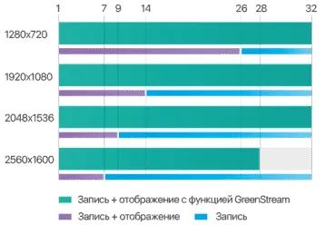 IPDROM Axxon Next NVR SOHO (ANNs-S24i7/2-A00H)