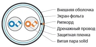 Hyperline FUTP2-C5-S24-OUT-PE-BK-500 Hyperline FUTP2-C5-S24-OUT-PE-BK-500