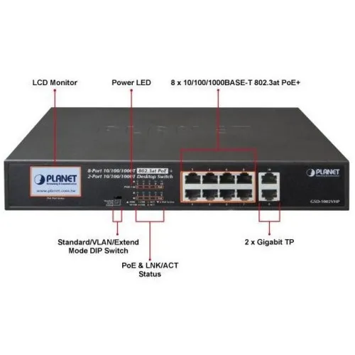 Коммутатор Planet GSD-1002VHP (1000 Base-TX (1000 мбит/с), Без SFP портов) Коммутатор Planet GSD-1002VHP (1000 Base-TX (1000 мбит/с), Без SFP портов)
