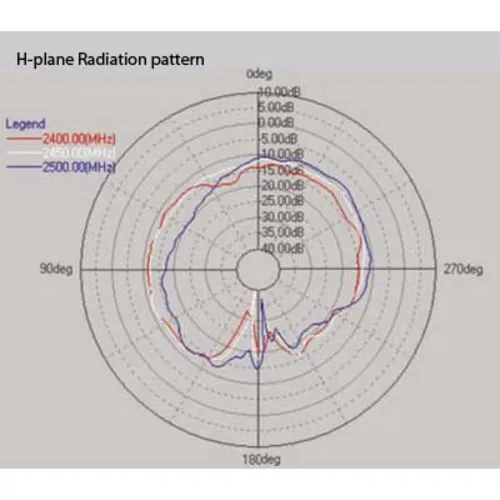 WiFi точка доступа Zyxel NWA1121-NI