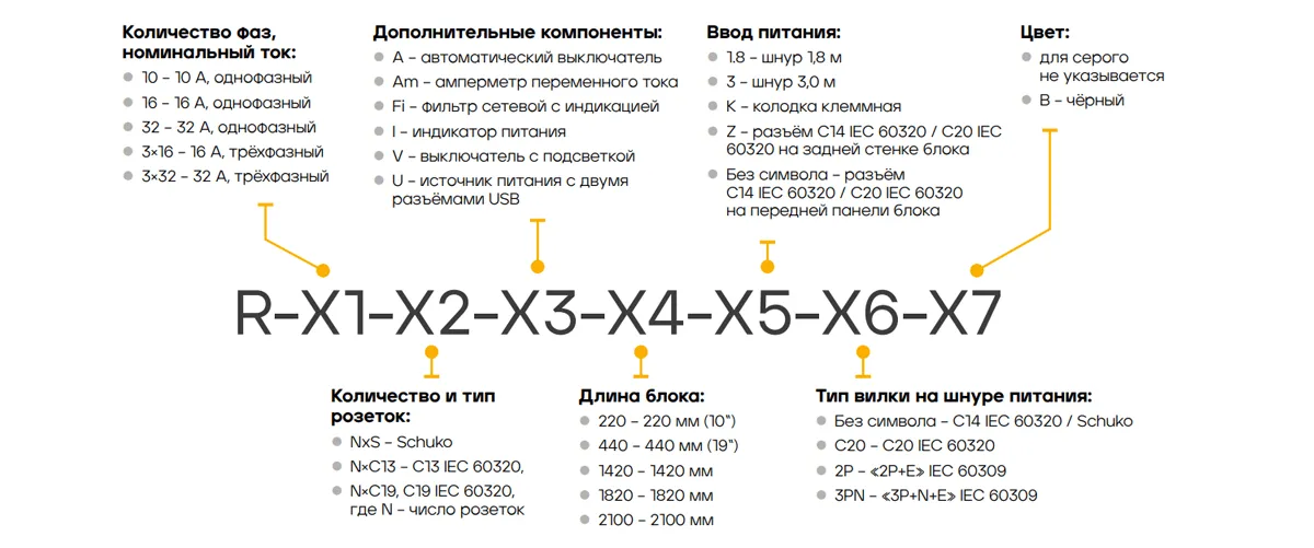 Вертикальный блок розеток Rem-16 с выкл., 10 Schuko, 10 C13, вход IEC 60320 C20 16A, алюм., 33-48U Вертикальный блок розеток Rem-16 с выкл., 10 Schuko, 10 C13, вход IEC 60320 C20 16A, алюм., 33-48U