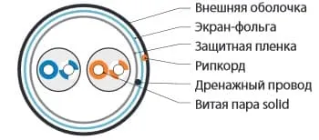 Hyperline FUTP2-C5-S24-IN-LSZH-GY-500 Hyperline FUTP2-C5-S24-IN-LSZH-GY-500