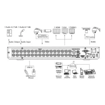 Dahua DHI-HCVR4232AN-S2