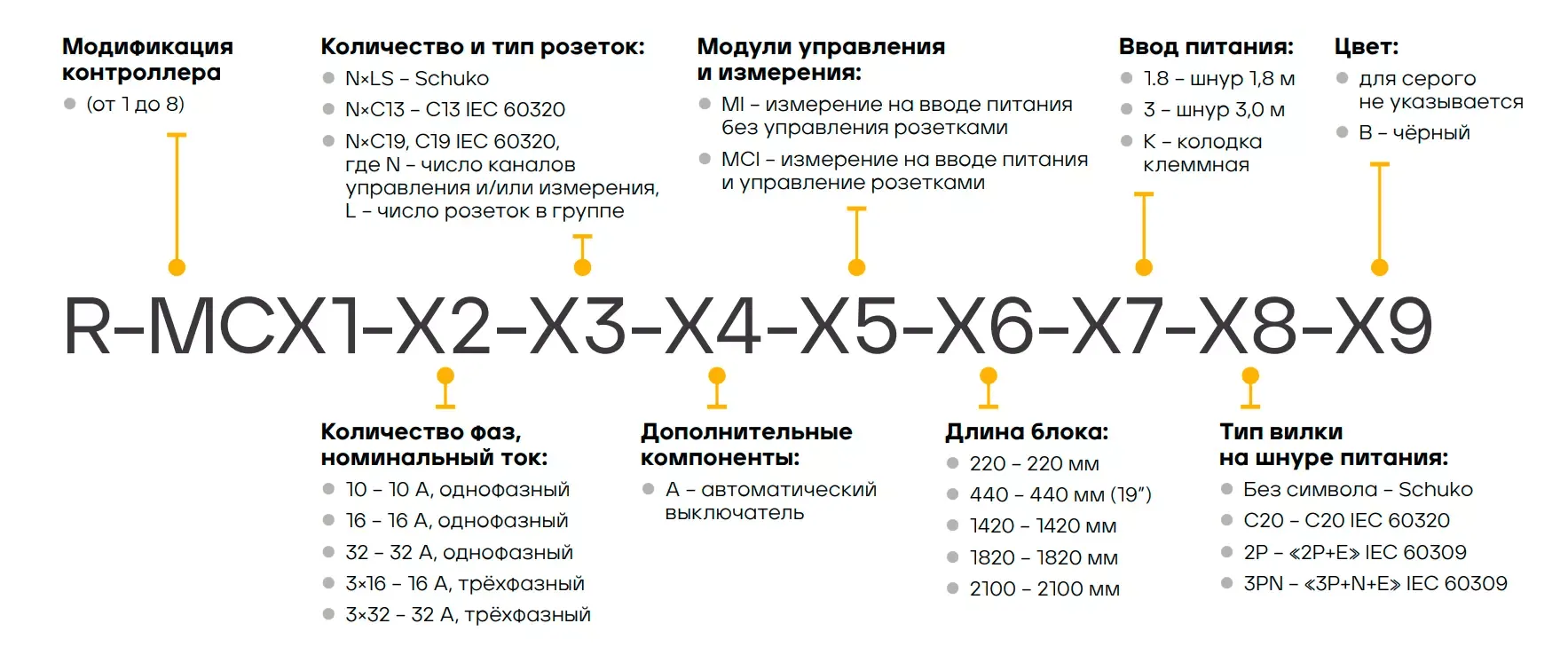 Упр. блок розеток с монит. Rem-MC1 3 С13, 2 C19, 32A, алюм., 19", колодка